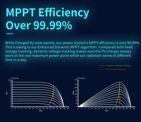 LiFePO4 μπαταριών 2000w 220V καθαρός ημιτόνου σταθμός παραγωγής ηλεκτρικού ρεύματος ενεργειακών ηλιακός γεννητριών κυμάτων φορητός