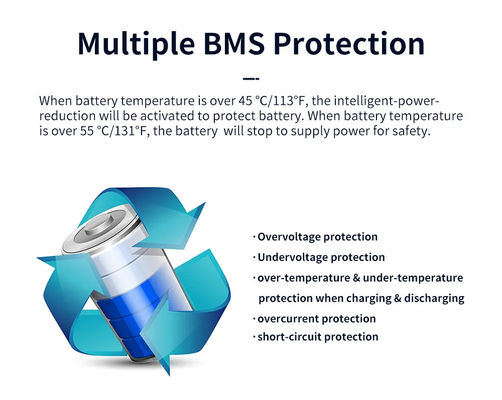 220V καθαρός ημιτόνου κυμάτων μπαταριών υπαίθριος σταθμός παραγωγής ηλεκτρικού ρεύματος έκτακτης ανάγκης 1000W φορητός